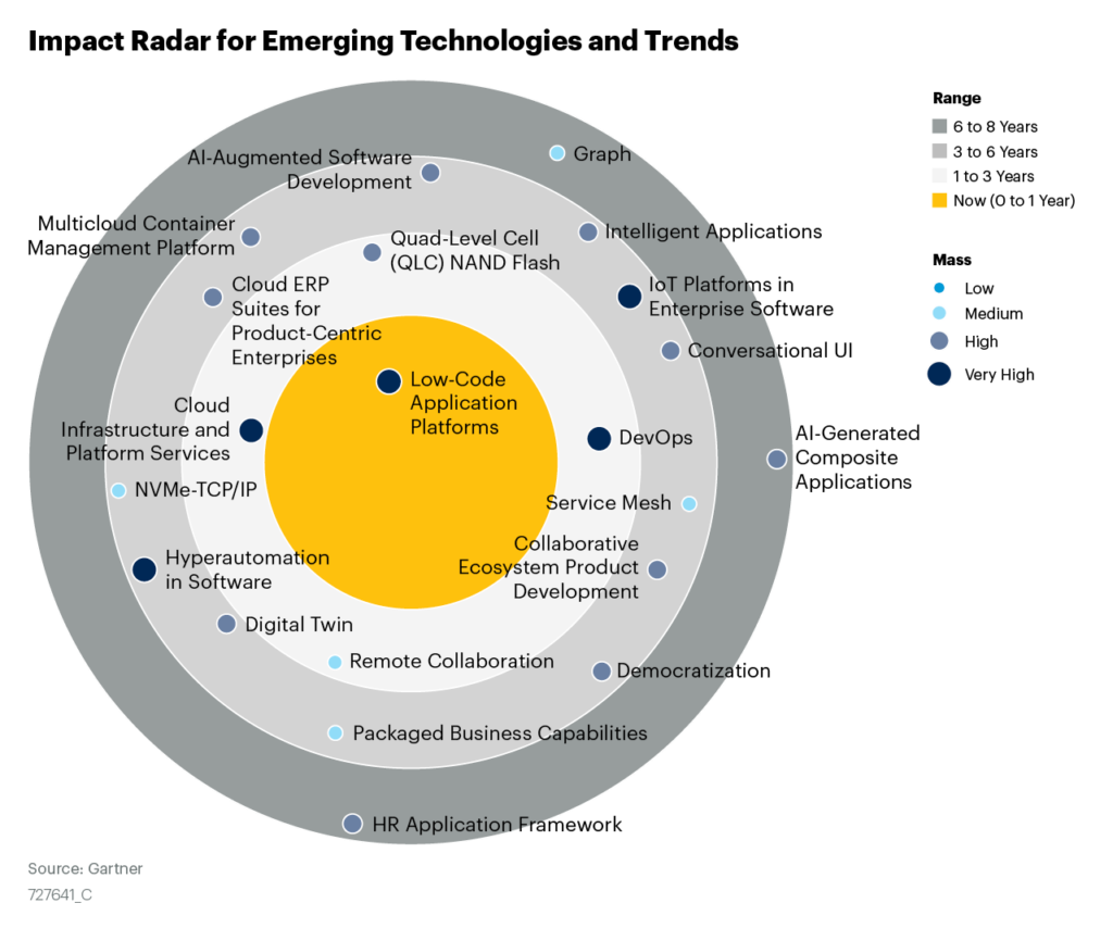 Emerging Data Analytics Trends