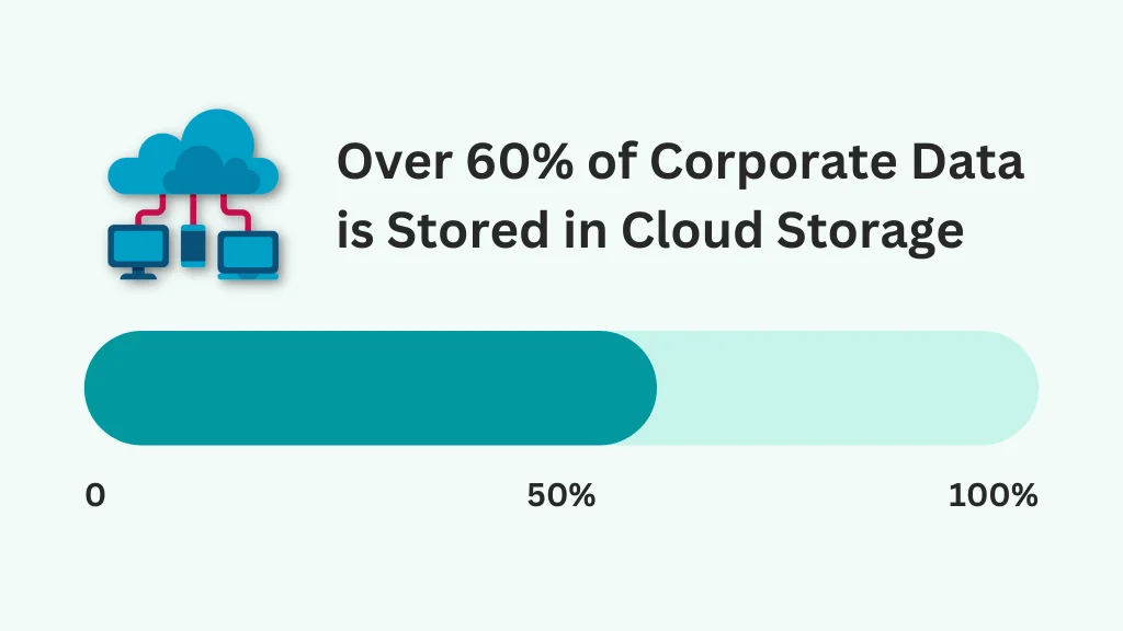 cloud app development services