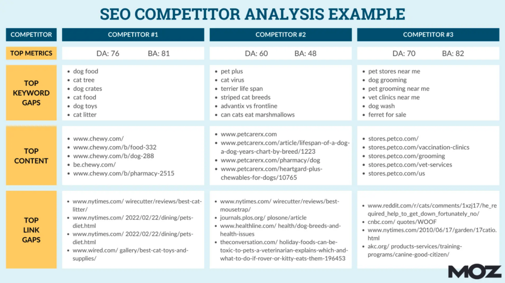 competitor website analysis