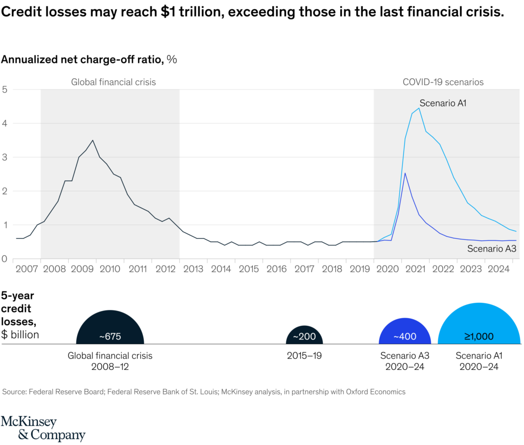 Credit Risk Management in Banks