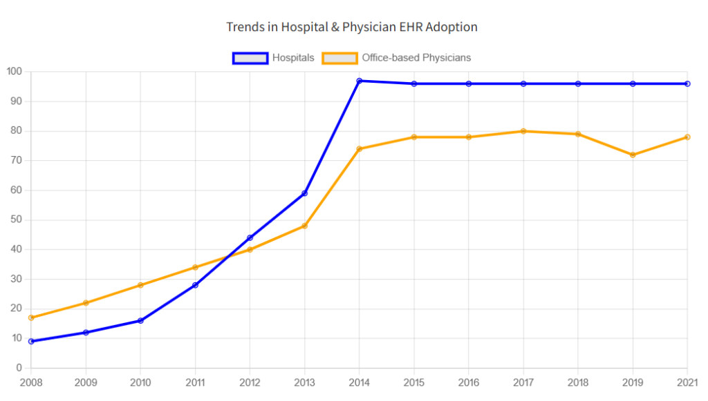 Healthcare Digital Transformation Consulting