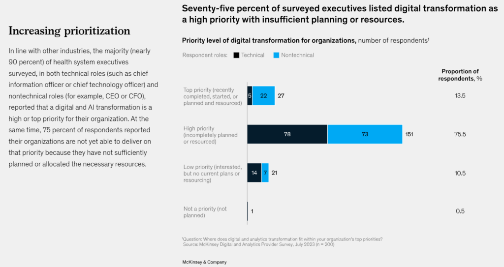 Healthcare Digital Transformation Consulting