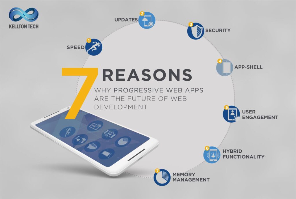 Progressive web application development companies 