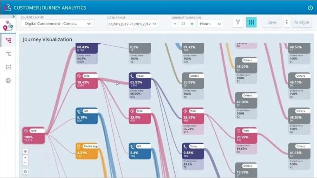 Customer Journey Analytics Software