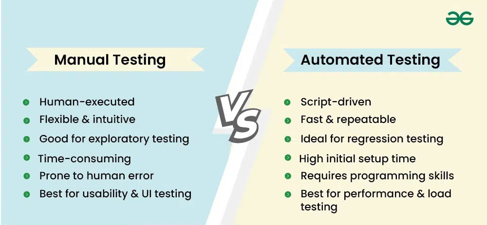 Automated Testing vs Manual Testing