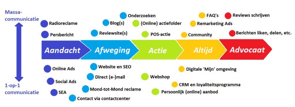 Customer Journey Analytics Software