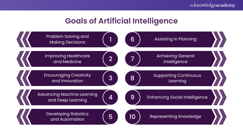 goals of artificial intelligence