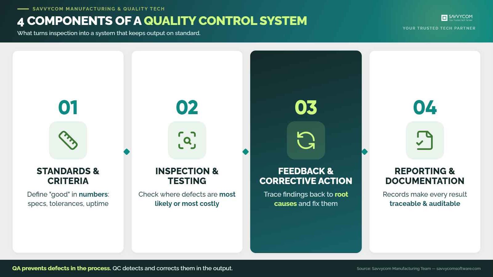 savvycom-qc-system-final