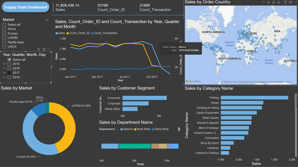 supply chain visualization