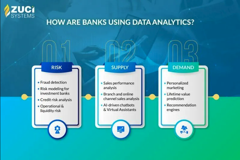 data analytics in banking industry