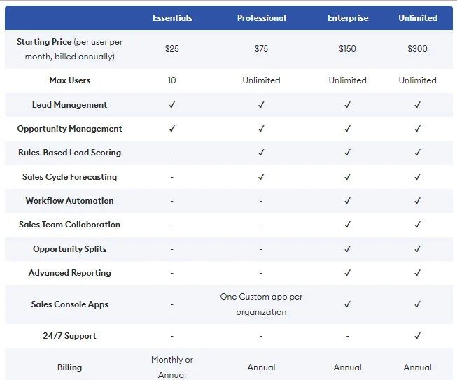 Salesforce Implementation Cost