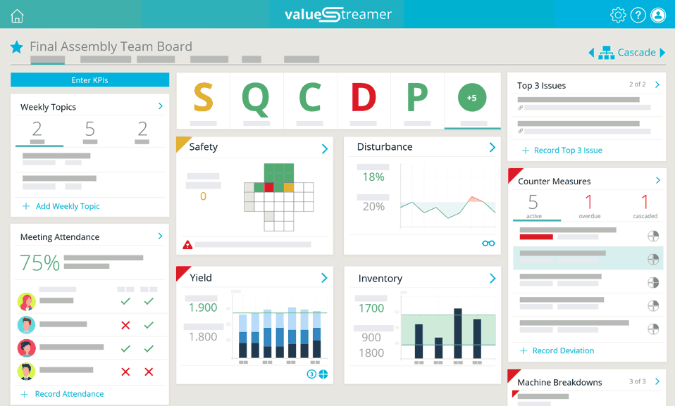 shop floor production dashboard