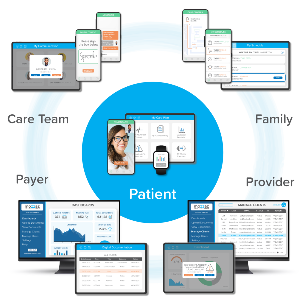 Patient Engagement Software