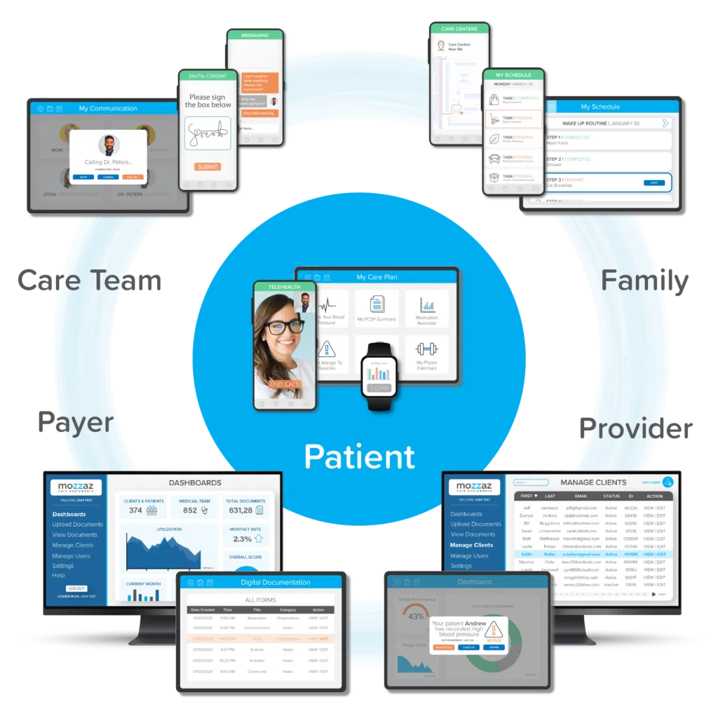 Patient Engagement Software