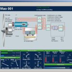 SCADA Software Price: Maximizing Value and Efficiency in Industrial Automation