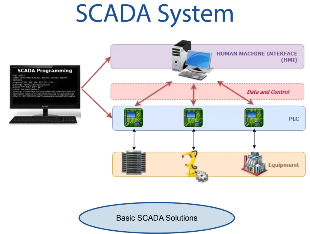 scada software price