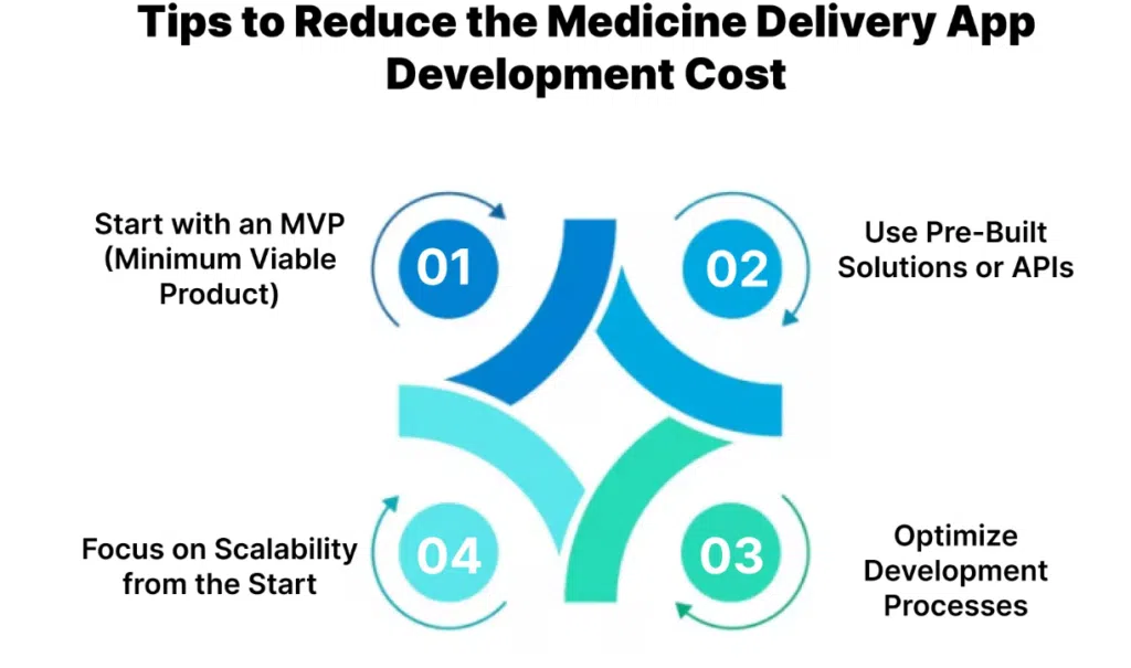 Tips to Reduce the Medicine Delivery App Development Cost