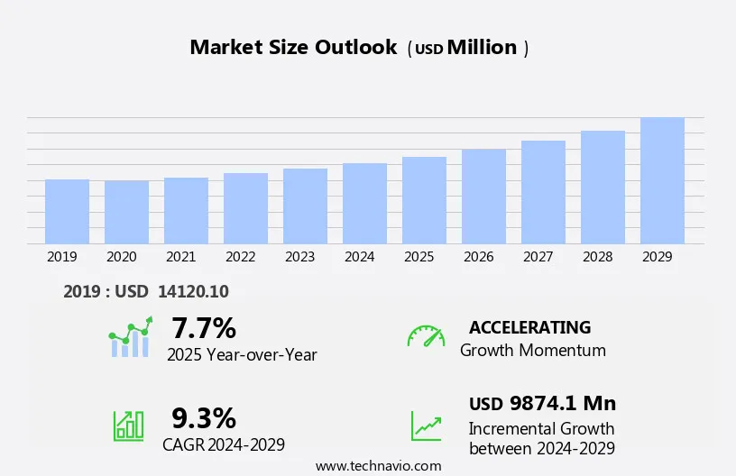 market overview insurance policy management software