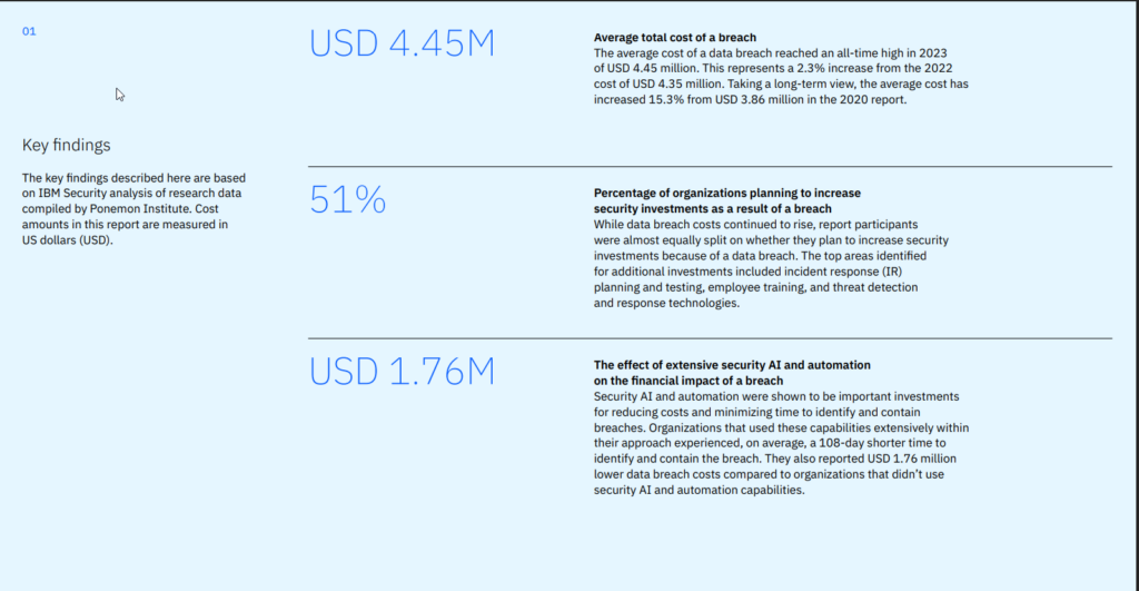 the average data breach cost