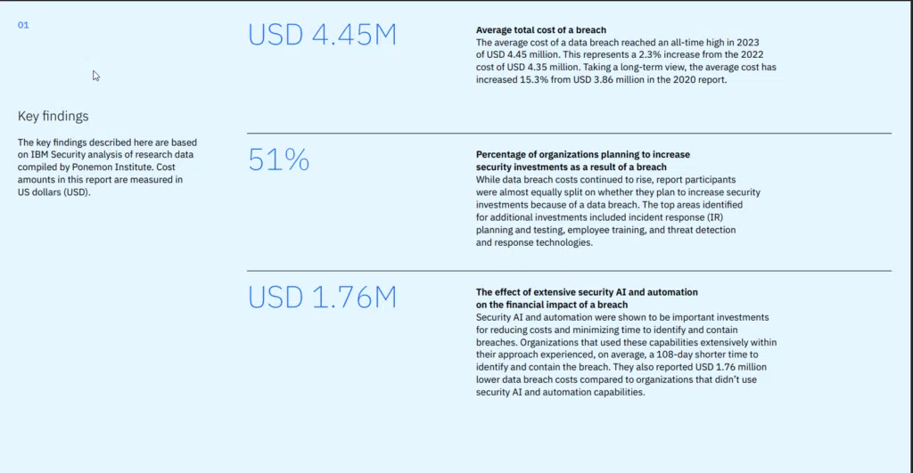 the average data breach cost