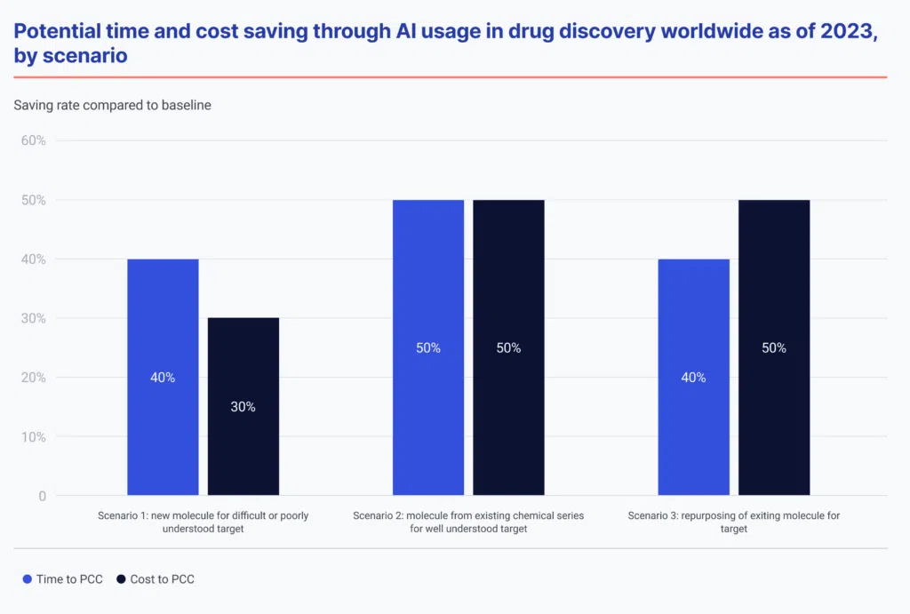 Use AI in lims software in pharma