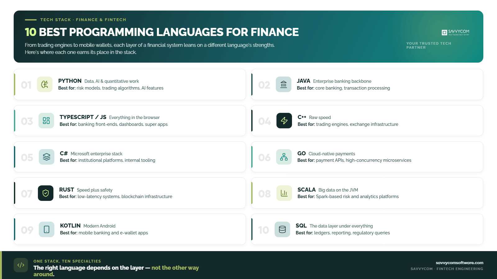 savvycom-10-languages-for-finance (1)