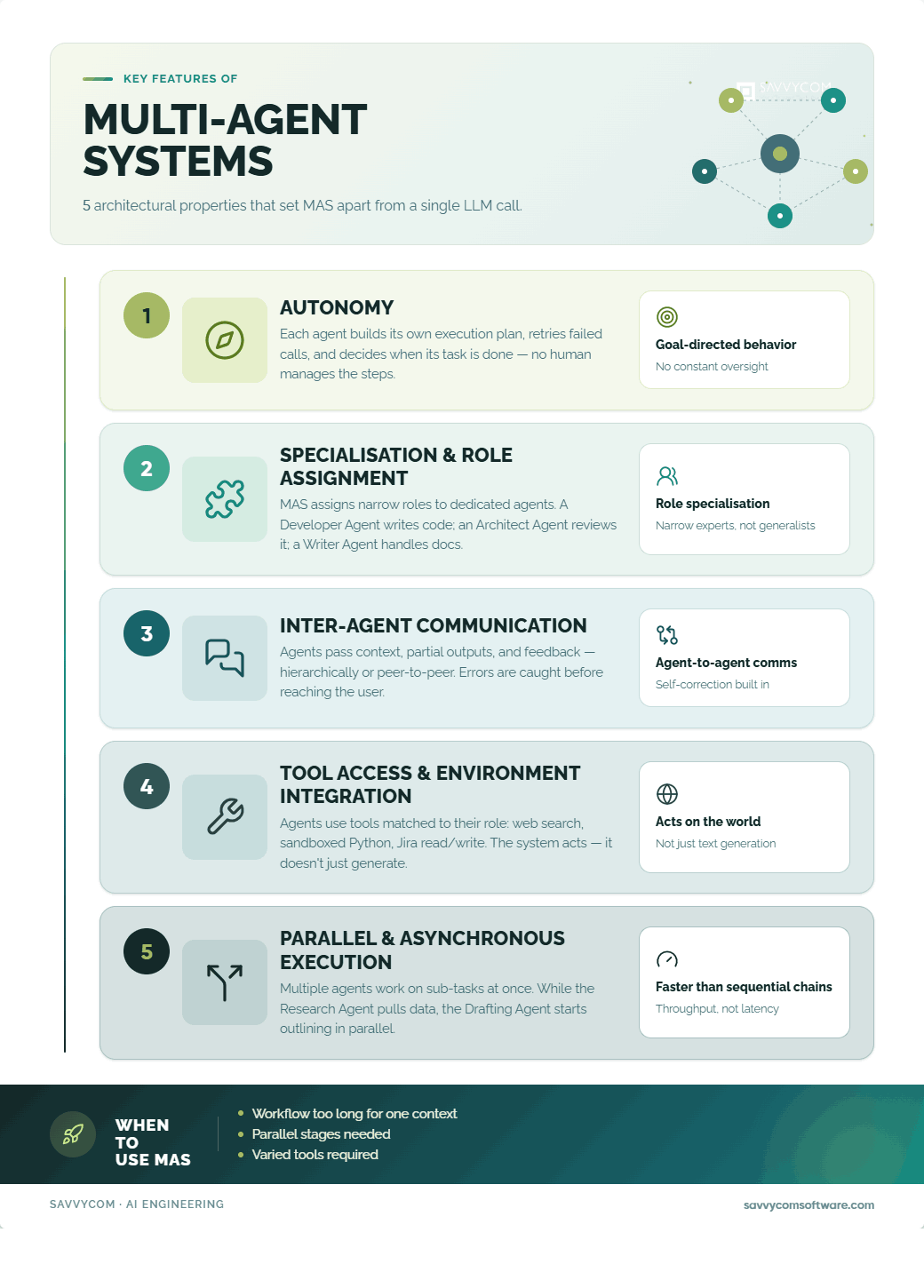 Key features of multi-agent systems