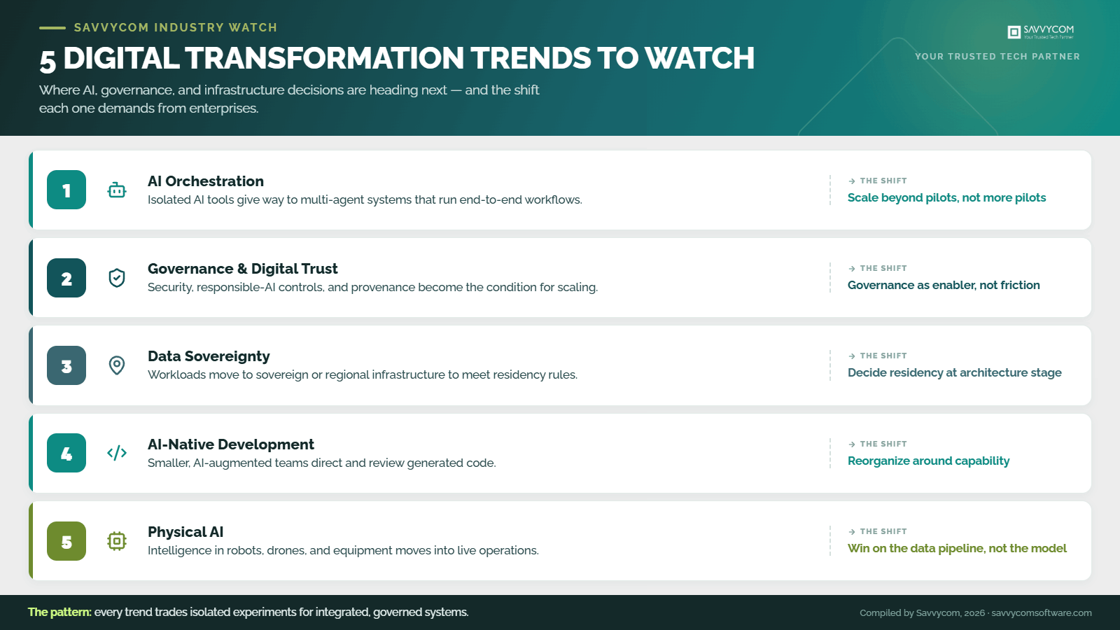 savvycom-5-dx-trends