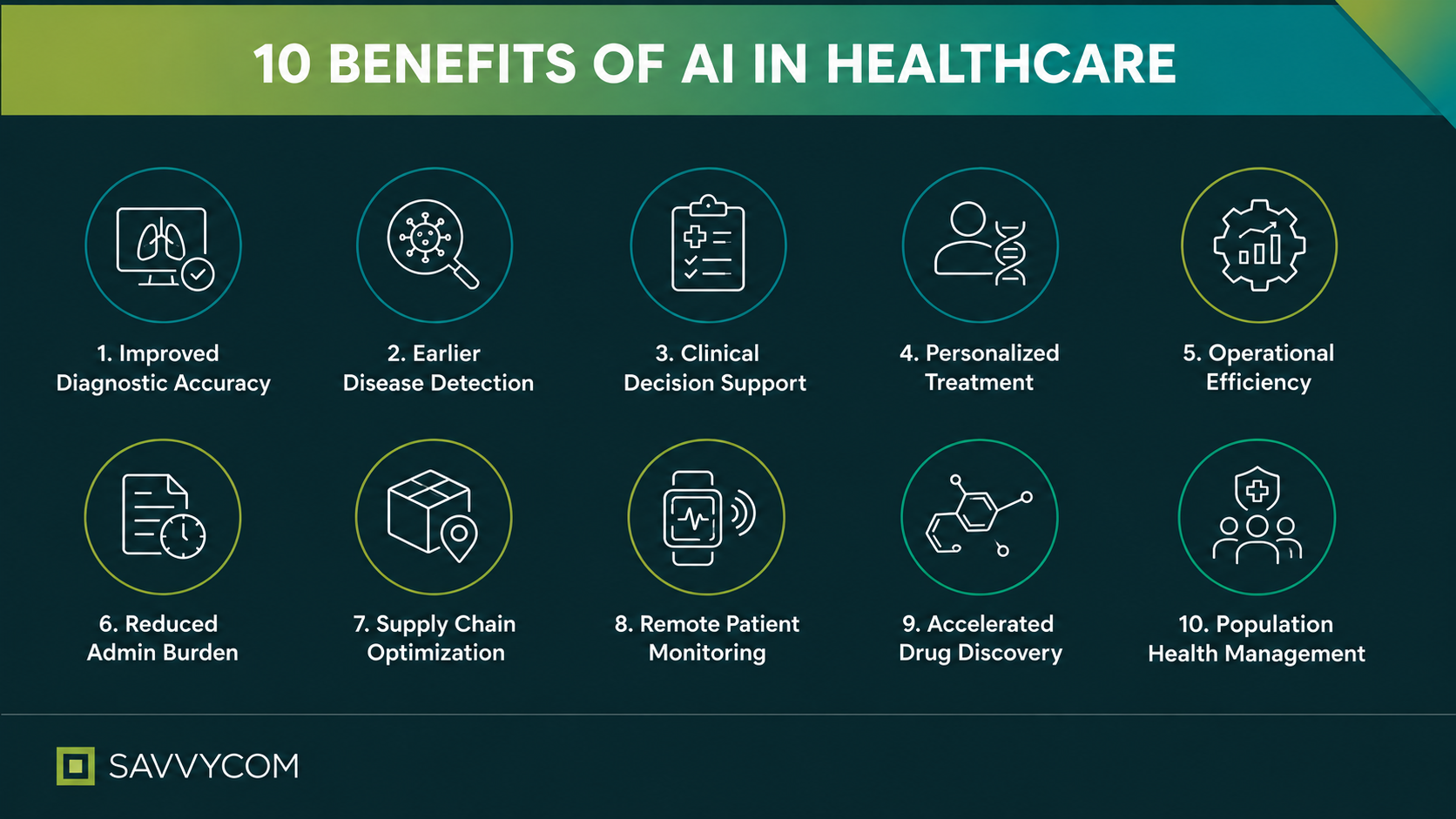 10 benefits of artificial intelligence in healthcare 2026 overview