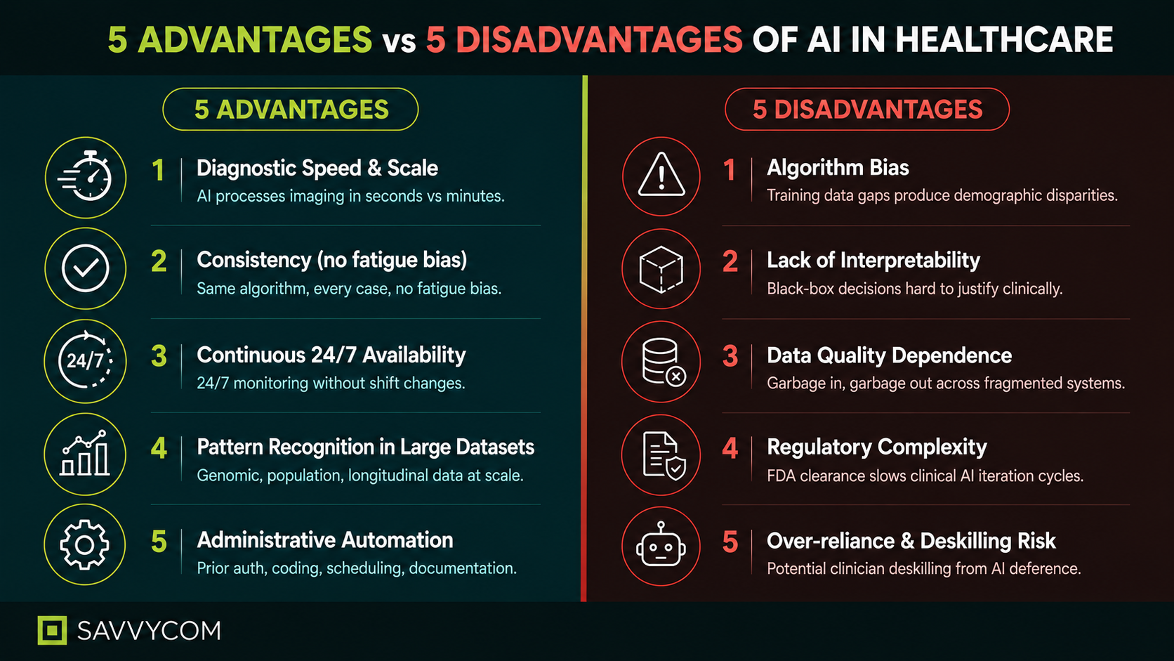 5 advantages and 5 disadvantages of AI in healthcare