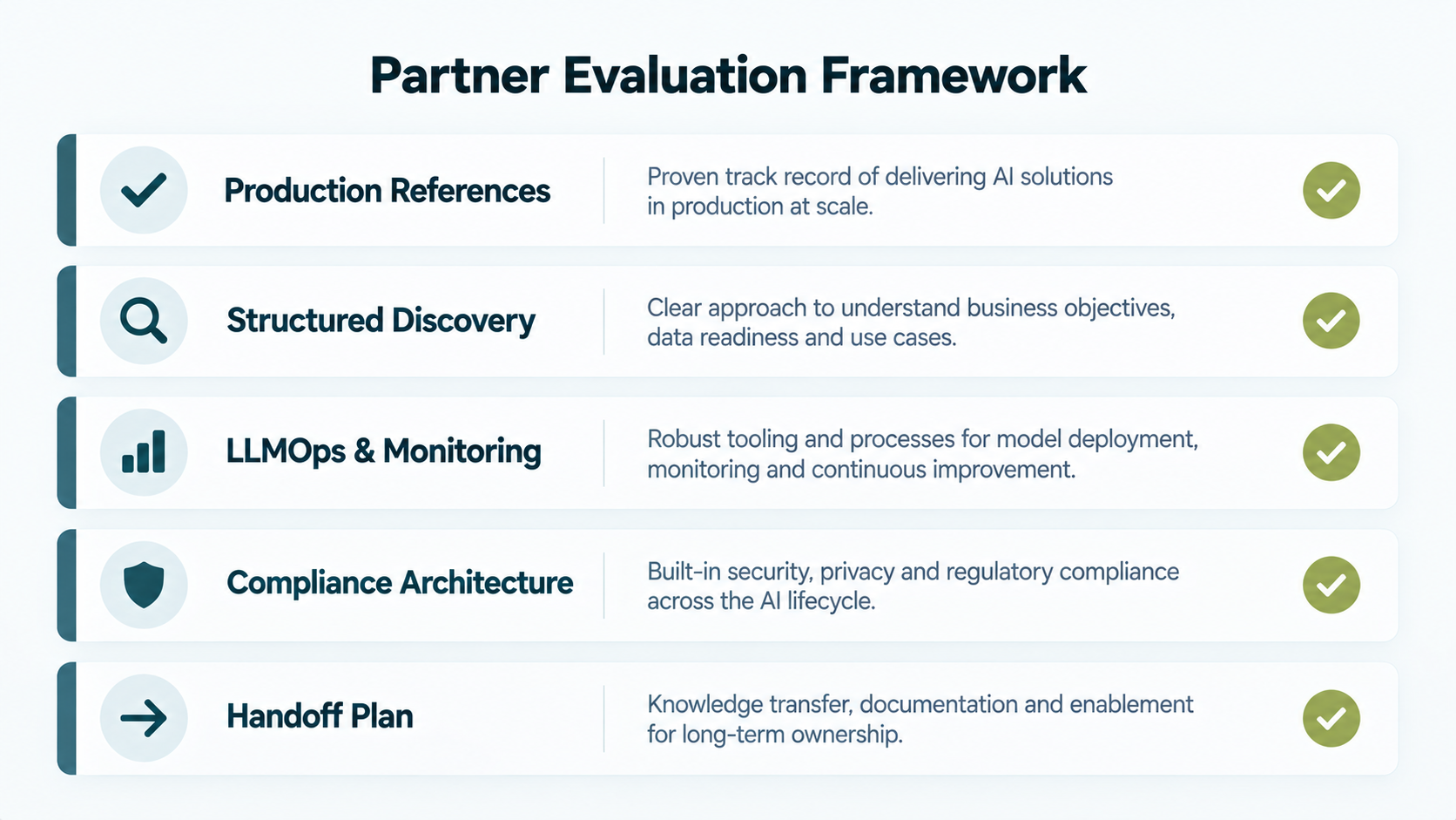 Framework for evaluating AI development outsourcing partners based on production experience and discovery process