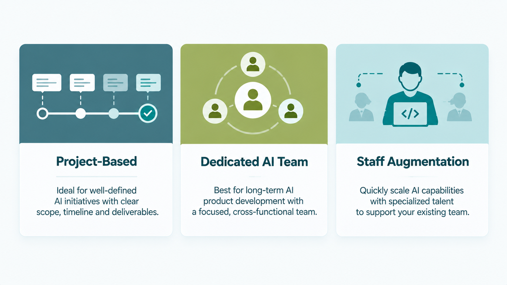 Comparison of three AI outsourcing engagement models: project-based, dedicated team, and staff augmentation