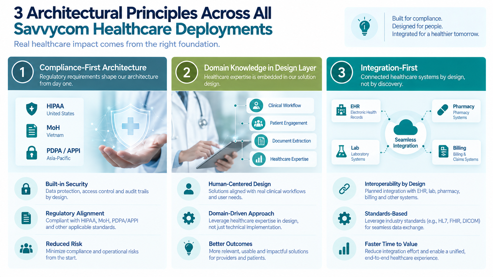 savvycom healthcare software architecture compliance-first domain knowledge integration