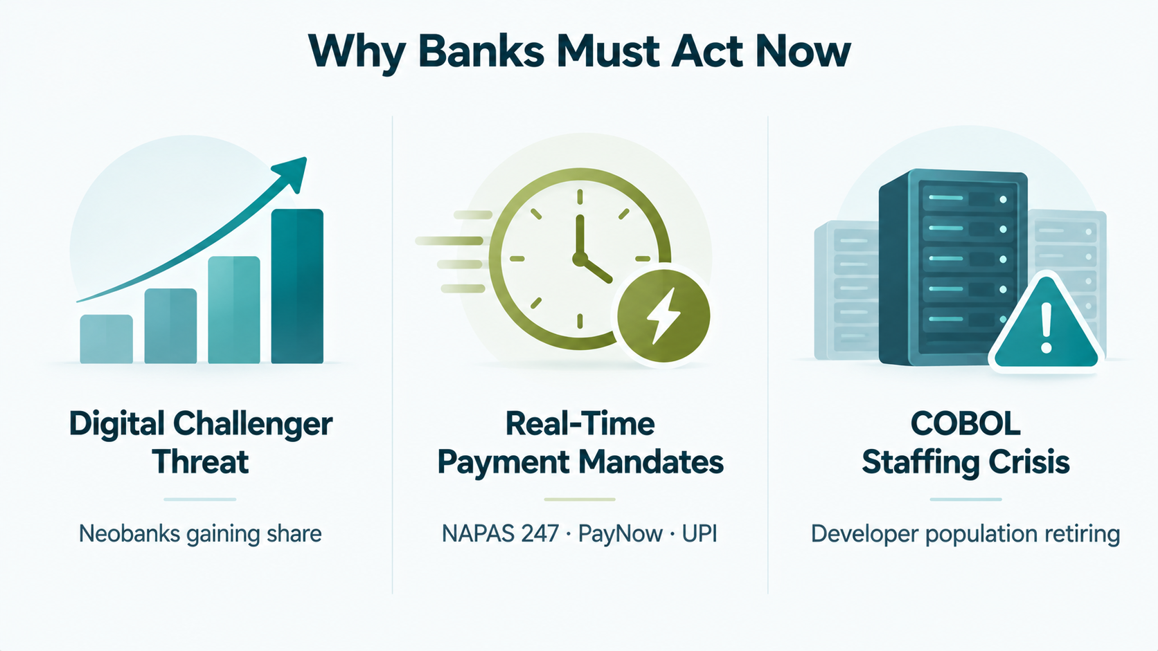Three drivers of core banking modernization: digital challengers, real-time payment mandates, and aging COBOL infrastructure