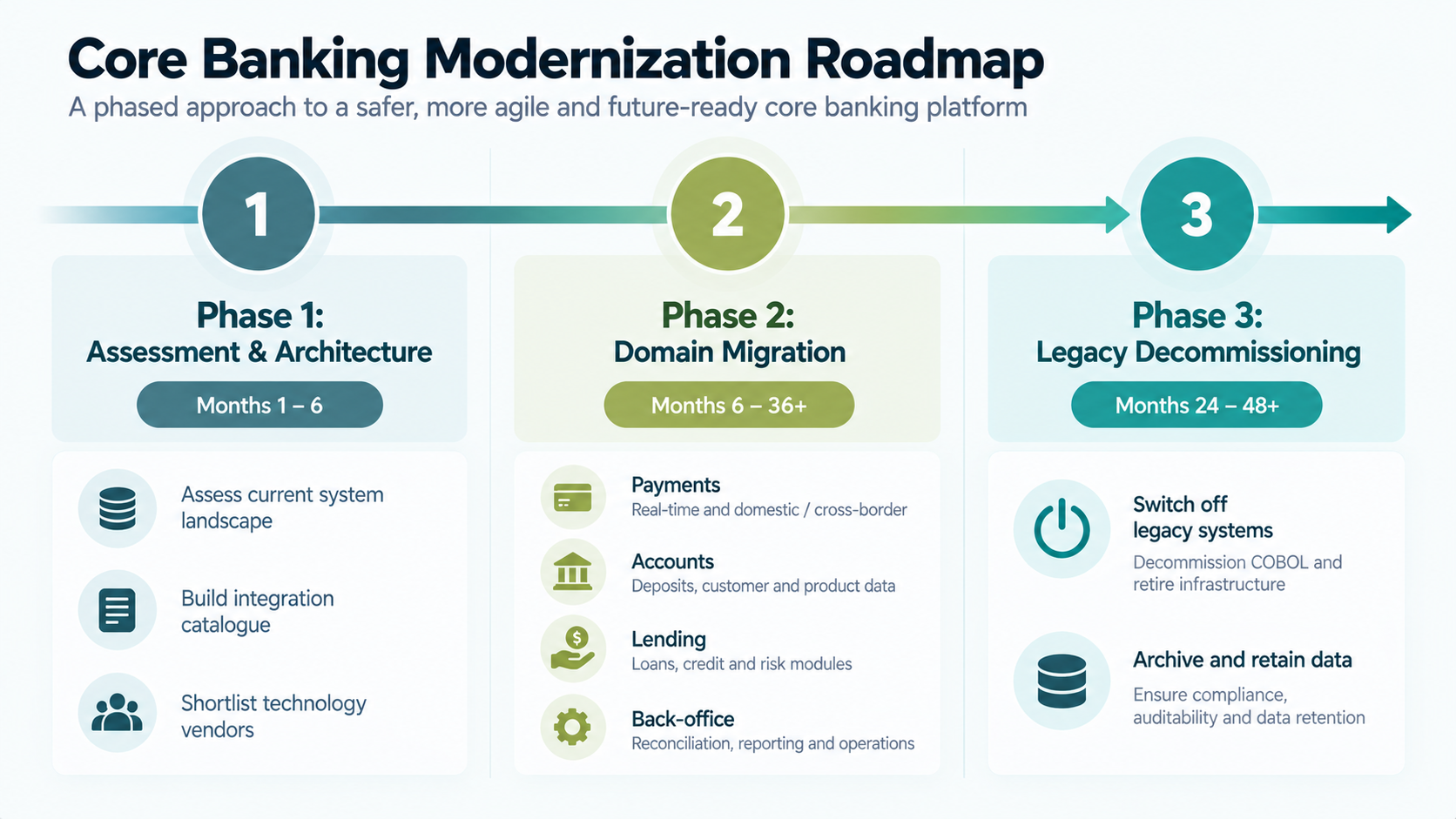 core-banking-modernization-roadmap-2026.jpg