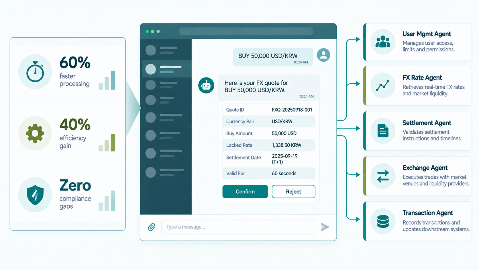 Savvycom multi-agent AI FX assistant Mattermost compliance case study
